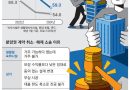 “제발 분양 취소해주세요”… 오피스텔·상가 소송 몸살