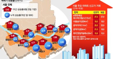 “어제보다 1억원 올랐습니다”…역대급 상승 이어가는 서울 집값 “어제보다 1억원 올랐습니다”…역대급 상승 이어가는 서울 집값